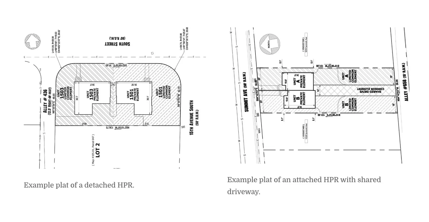 What's an HPR? Horizontal Property Regimes vs Condos vs Townhouses in Nashville 🏠